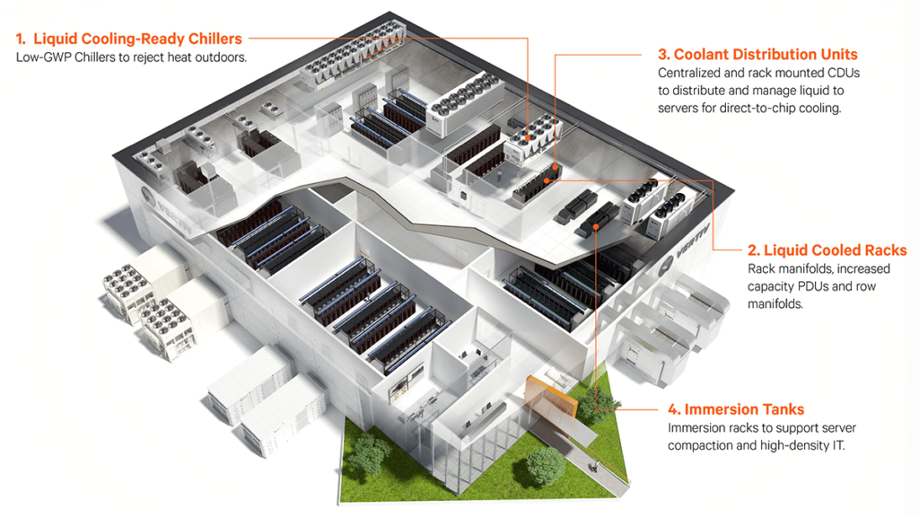 Liquid Cooling Technology: Key to Sustainable Data Centre Operations